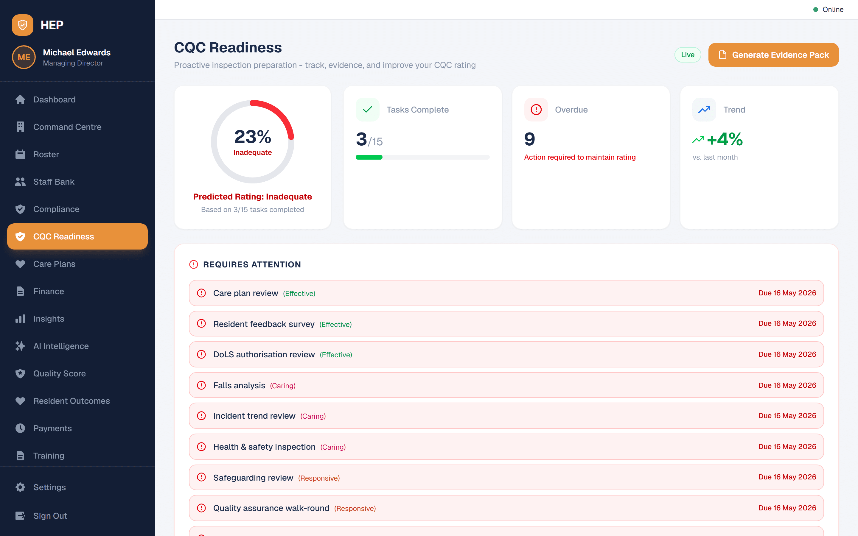 Salstead CQC readiness dashboard with regulation evidence progress bars