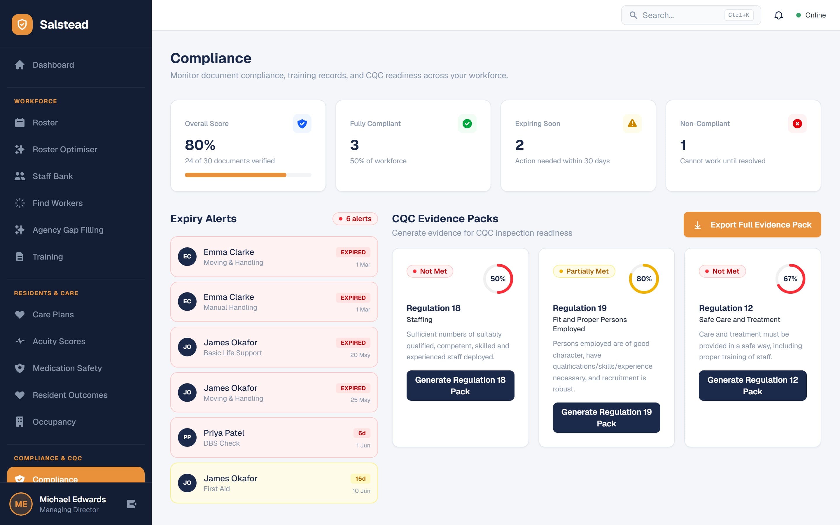 Salstead compliance dashboard showing 80% overall score, expiry alerts, and CQC evidence packs for Regulation 18, 19 and 12